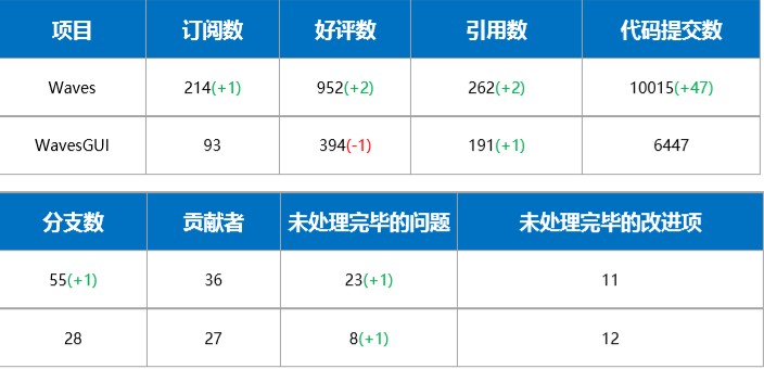 waves第57期｜再也沒有垃圾幣了？WAVES平臺增加了KYC認證