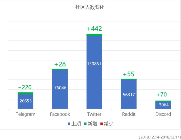 waves第57期｜再也沒有垃圾幣了？WAVES平臺增加了KYC認證