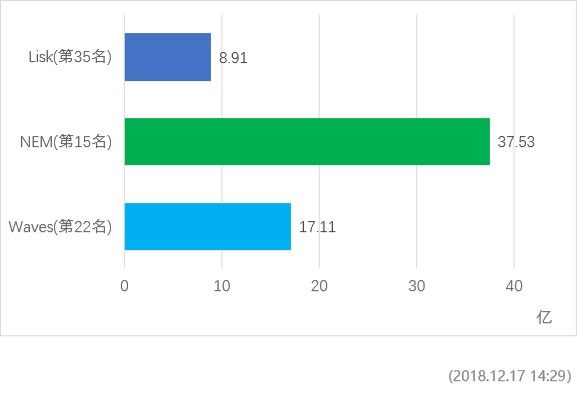 waves第57期｜再也沒有垃圾幣了？WAVES平臺增加了KYC認證