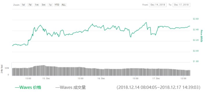 waves第57期｜再也沒有垃圾幣了？WAVES平臺增加了KYC認證