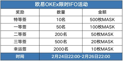 像歐易OKEx這樣的頭部交易所搶MASK,哪一個更加搶眼?