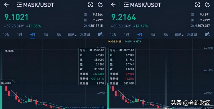 關于Mask,是妖幣橫行,還是創新3.0 關于Mask,是妖幣橫行,還是創新3.0