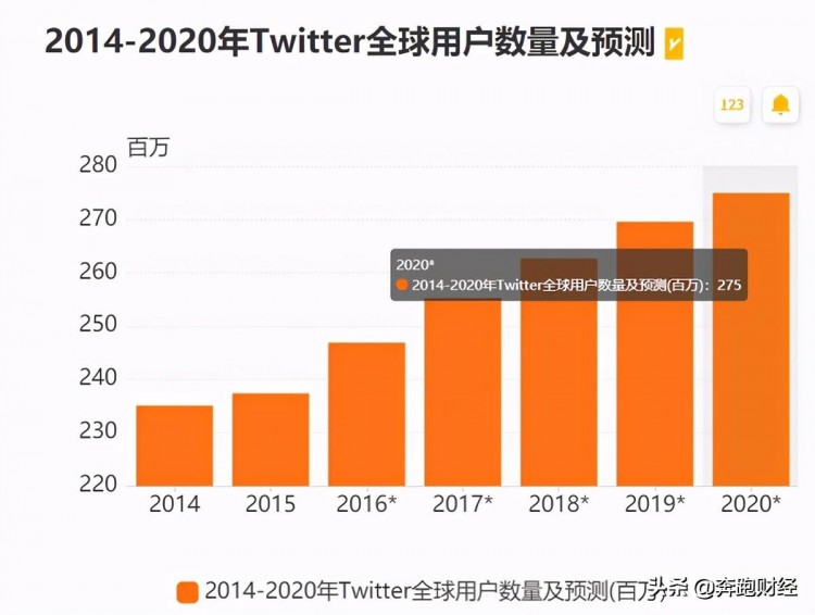 關于Mask，是妖幣橫行，還是創新3.0