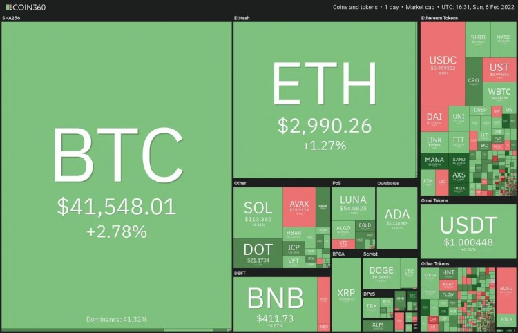 這個星期值得關注 5 大型加密貨幣：BTC、ETH、NEAR、MANA、LEO