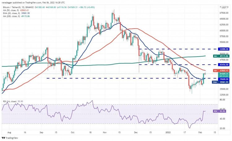 這個星期值得關注 5 大型加密貨幣：BTC、ETH、NEAR、MANA、LEO