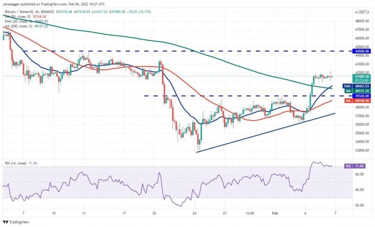 這個星期值得關注 5 大型加密貨幣：BTC、ETH、NEAR、MANA、LEO