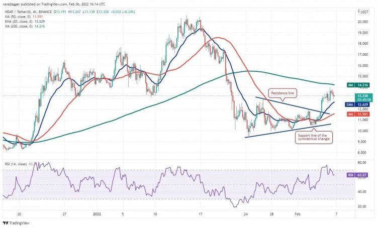 這個星期值得關注 5 大型加密貨幣：BTC、ETH、NEAR、MANA、LEO