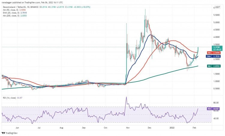 這個星期值得關注 5 大型加密貨幣：BTC、ETH、NEAR、MANA、LEO