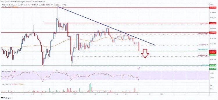 Tron（TRX）價(jià)格分析：空頭目標(biāo)為 0.052 美元或更低
