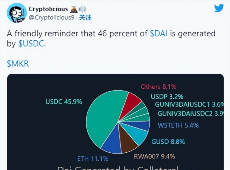 當(dāng)前加密貨幣漲幅：SNX、FIL、MKR、RNDR、這里有更多關(guān)于STX的信息