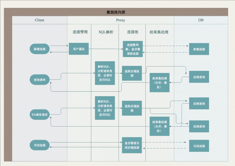 【信息訪談】網(wǎng)易開源數(shù)據(jù)庫中間件 Cetus 如何讓 MySQL 更強(qiáng)大？