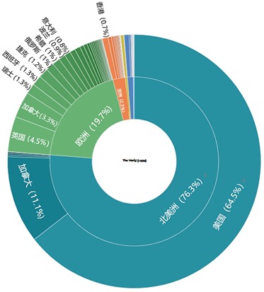 數字化貨幣交易所，已經被法幣出入金扼住了喉嚨