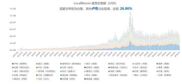 數字化貨幣交易所，已經被法幣出入金扼住了喉嚨