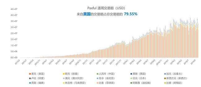 數字化貨幣交易所，已經被法幣出入金扼住了喉嚨