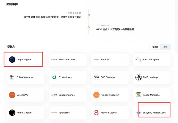 GRVT 混合交易所 官方投資zks 明牌空投 熱門全網教程