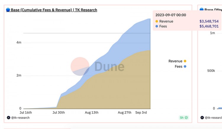 LD Capital: Coinbase 探索投資邏輯和增長潛力