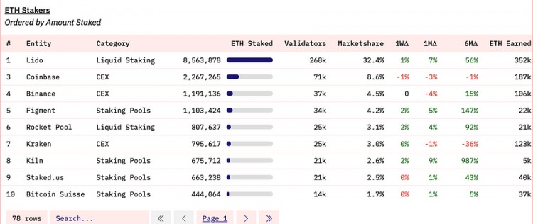 LD Capital: Coinbase 探索投資邏輯和增長潛力