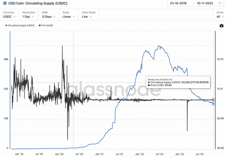 LD Capital: Coinbase 探索投資邏輯和增長潛力