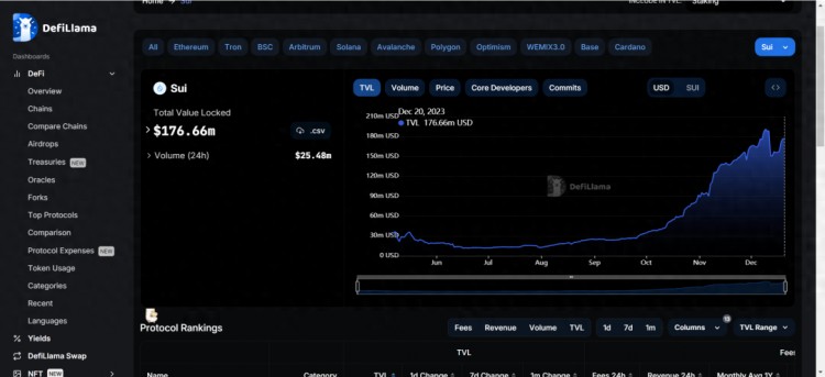 Sui 頭部流動性協議，生態排名第一 NAVI Protocol 活動進行中