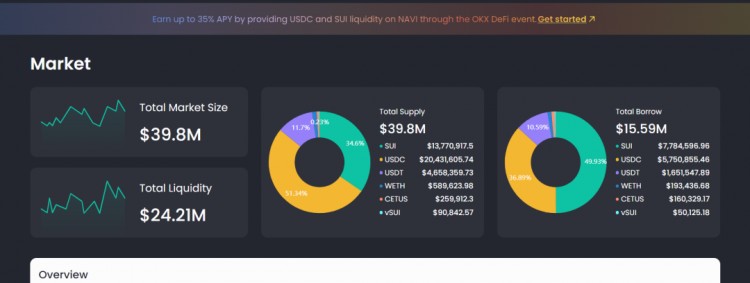 Sui 頭部流動性協議，生態排名第一 NAVI Protocol 活動進行中