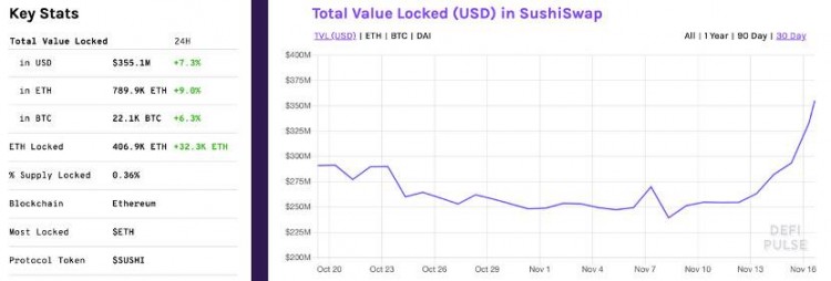 Uniswap即將停止開采,SushiSwap的春天來了?