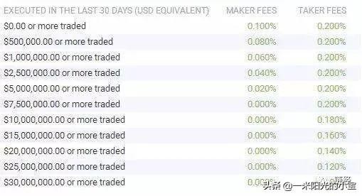 世界十大貨幣交易所排名：每天賺一億的生意是誰？