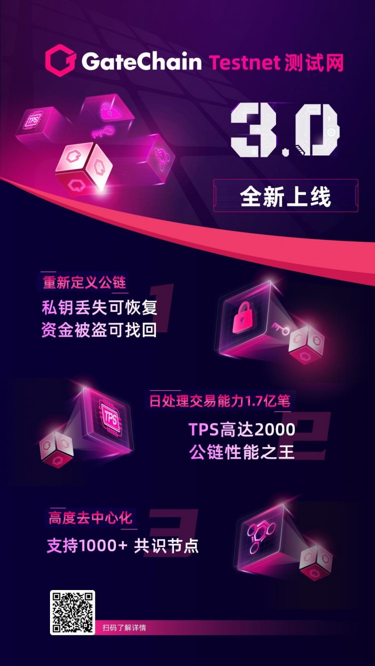 Gate.io雙周報(bào)2020年4月第2期