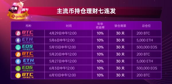 Gate.io雙周報(bào)2020年4月第2期