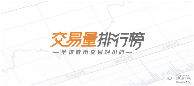 「得得交易榜」XMR-門羅幣單日漲幅為7.81%，BitMEX位居交易量排行榜第二｜4月1日