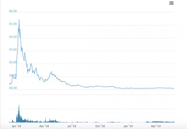 迪士尼不僅要收購Bitstamp的交易所,還要發(fā)行貨幣