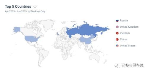 數字化資產交易警戒燈亮起 由于合規問題，貨幣安全、BitMex或面臨調查