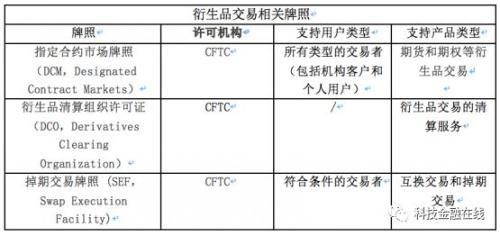 數字化資產交易警戒燈亮起 由于合規問題，貨幣安全、BitMex或面臨調查