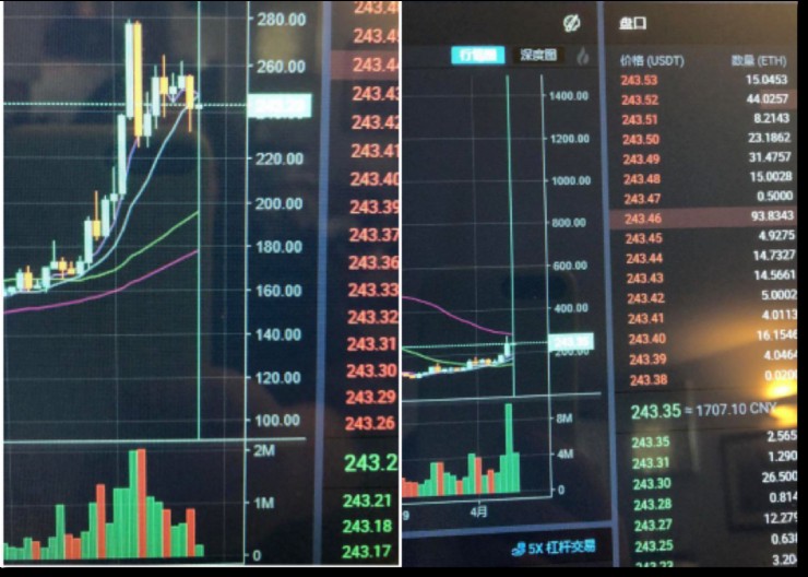 BitMEX、OKEx、Huobi——深度橫向對比合約交易市場