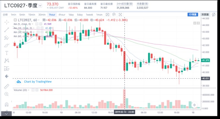 BitMEX、OKEx、Huobi——深度橫向對比合約交易市場
