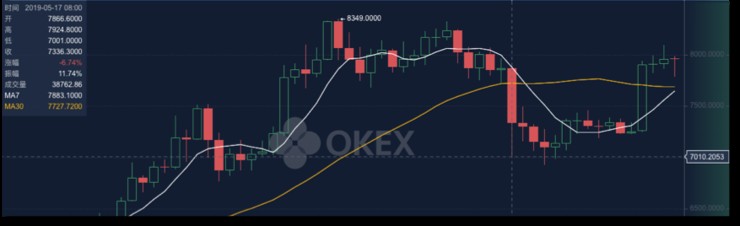 BitMEX、OKEx、Huobi——深度橫向對比合約交易市場