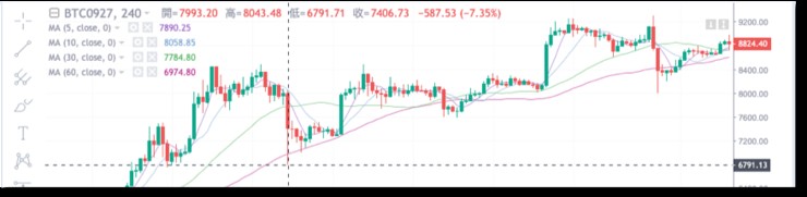 BitMEX、OKEx、Huobi——深度橫向對比合約交易市場