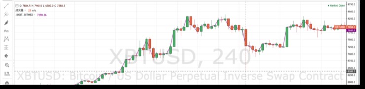 BitMEX、OKEx、Huobi——深度橫向對比合約交易市場