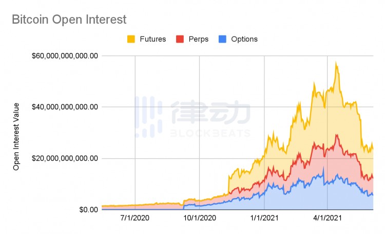 BitMEX創始人：加密貨幣的問題真的是杠桿嗎？