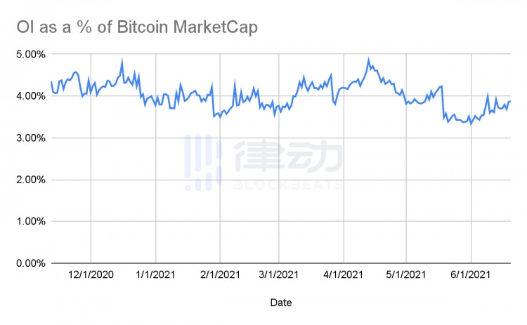 BitMEX創始人：加密貨幣的問題真的是杠桿嗎？