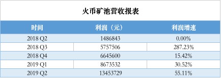 下一個平臺幣,礦池幣