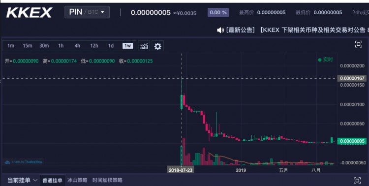 下一個平臺幣,礦池幣