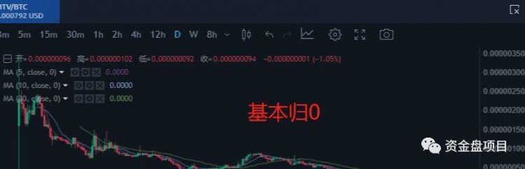巴菲特幣圈：提高警惕！KuCoin交易所MTV幣暴跌95%瘋狂收獲投資者