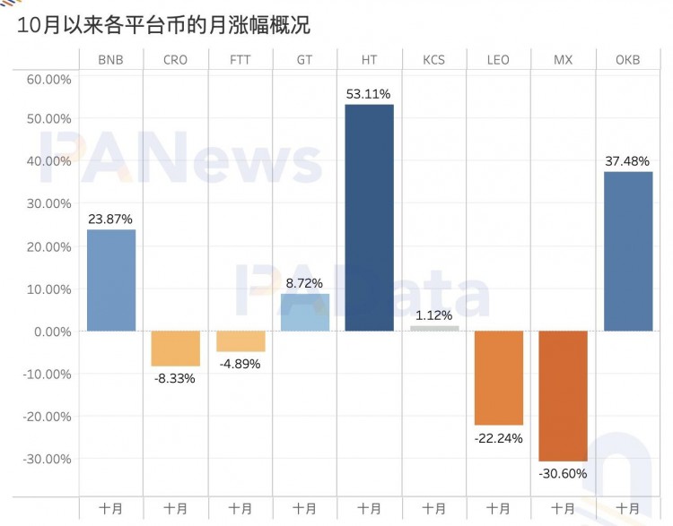 數(shù)觀平臺幣：今年累計(jì)銷毀總額超過24億美元，2家銷毀逆勢增長