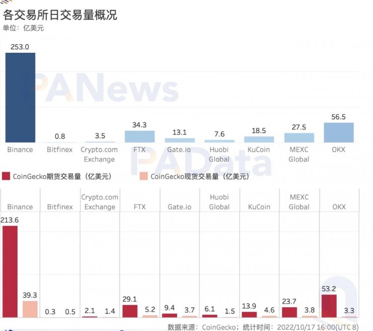 數(shù)觀平臺幣：今年累計(jì)銷毀總額超過24億美元，2家銷毀逆勢增長