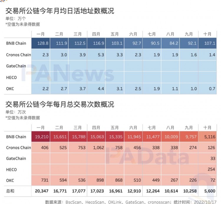 數(shù)觀平臺幣：今年累計(jì)銷毀總額超過24億美元，2家銷毀逆勢增長