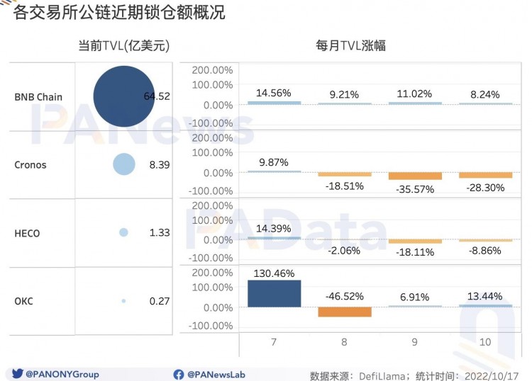 數(shù)觀平臺幣：今年累計(jì)銷毀總額超過24億美元，2家銷毀逆勢增長