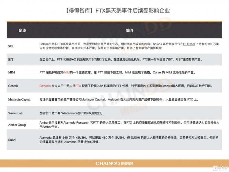 【重磅發布】2022-2023全球加密貨幣市場年報:重新開始 | 第3章:CEX市場的起伏:從破產到