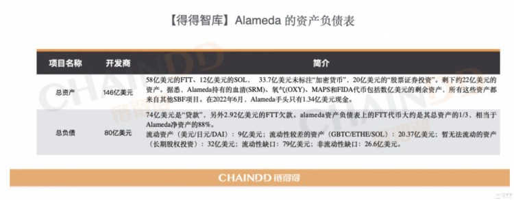 【重磅發布】2022-2023全球加密貨幣市場年報:重新開始 | 第3章:CEX市場的起伏:從破產到