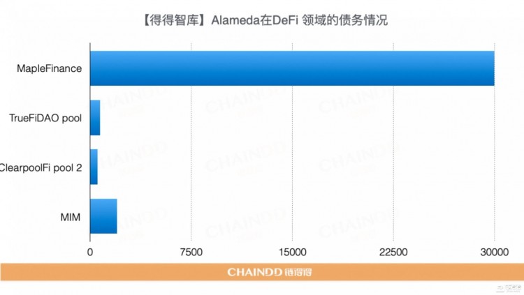 【重磅發布】2022-2023全球加密貨幣市場年報:重新開始 | 第3章:CEX市場的起伏:從破產到