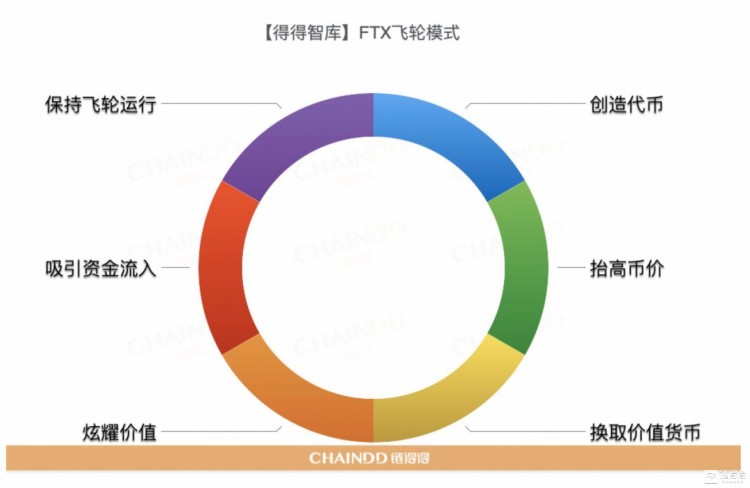 【重磅發布】2022-2023全球加密貨幣市場年報:重新開始 | 第3章:CEX市場的起伏:從破產到